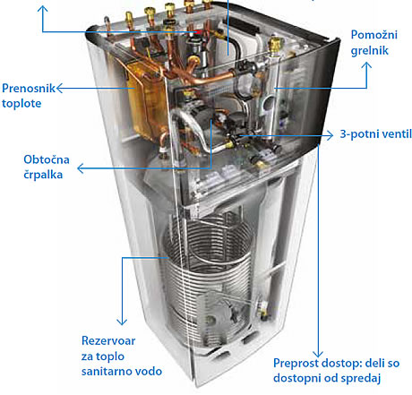 Delovanje samostoječe enote Daikin Altherma 3