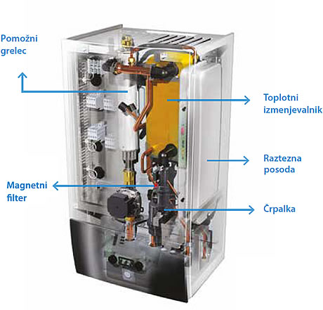 Delovanje stenske enote Daikin Altherma 3